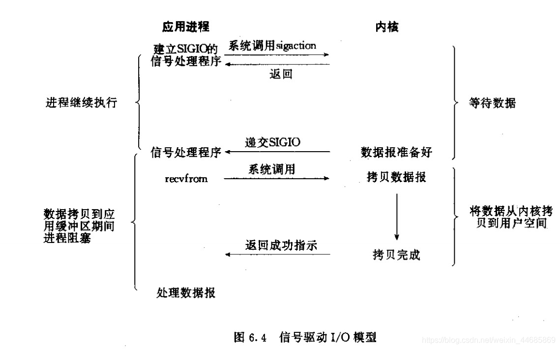 libgpiod的非阻塞_libgpiod的非阻塞_07