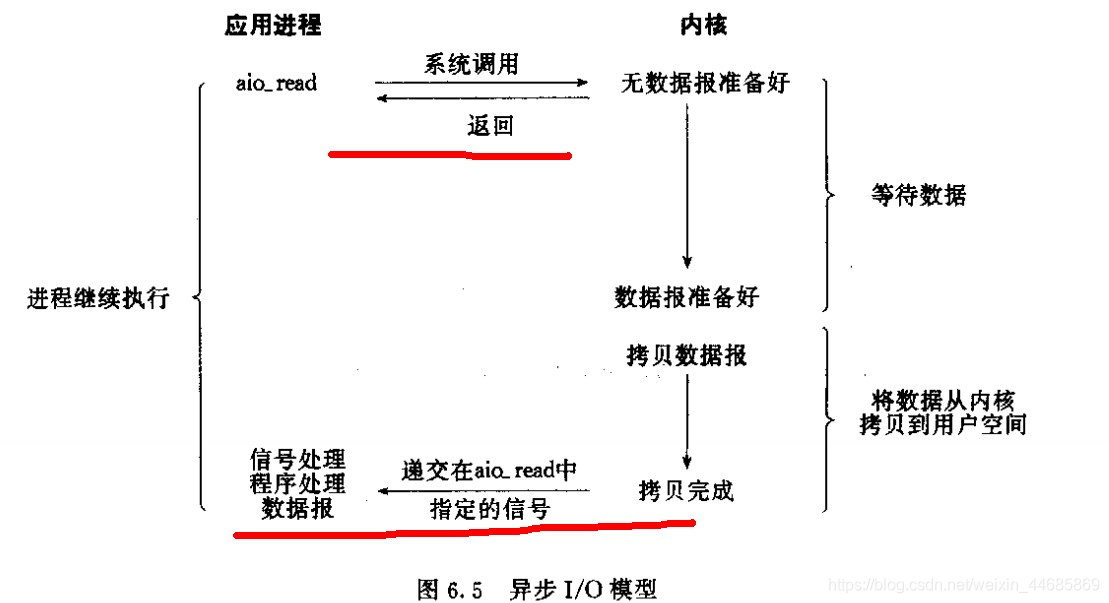 libgpiod的非阻塞_数据_08