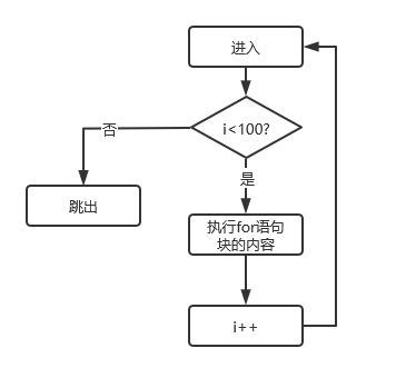 unity引用公共变量_学习_04