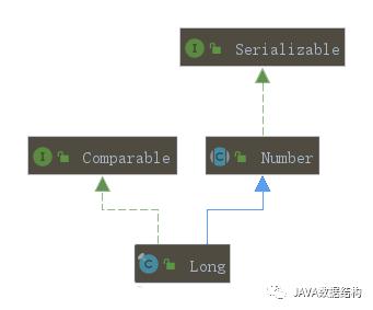 java long初始值是多少_10位 将date转为long