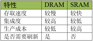 esp32非易失性存储器_数据_02