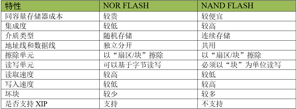 esp32非易失性存储器_esp32非易失性存储器_03