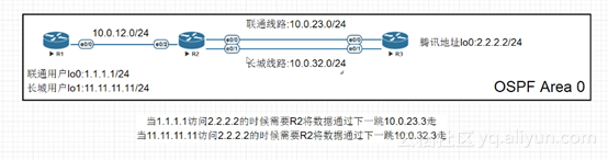 pbr和qos_策略路由