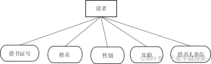 数据库原理课程设计/图书借阅管理系统_触发器