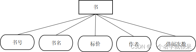 数据库原理课程设计/图书借阅管理系统_数据库_02