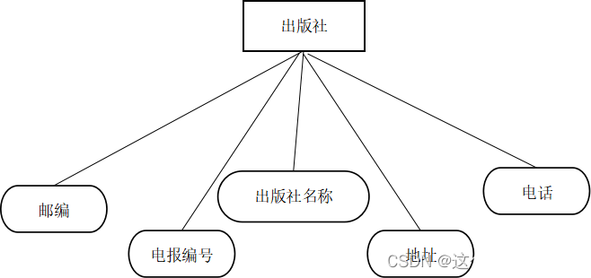 数据库原理课程设计/图书借阅管理系统_设计需求_03