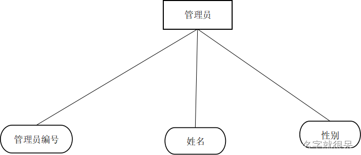 数据库原理课程设计/图书借阅管理系统_设计需求_05