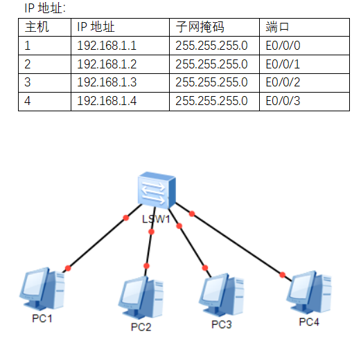 ensp在交换机里配置ospf_网络_09