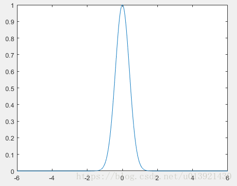 图片进行短时傅里叶 python_高通滤波