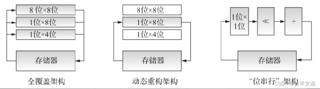 当前主流的ai架构_当前主流的ai架构_04