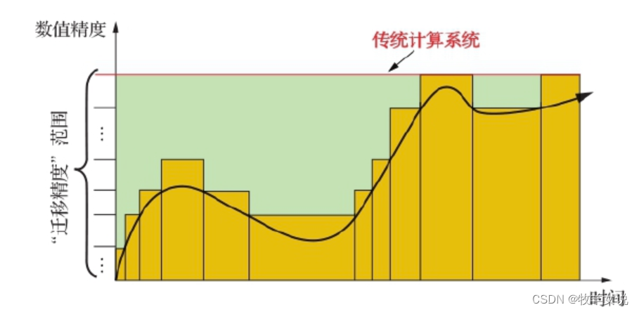 当前主流的ai架构_1024程序员节_05