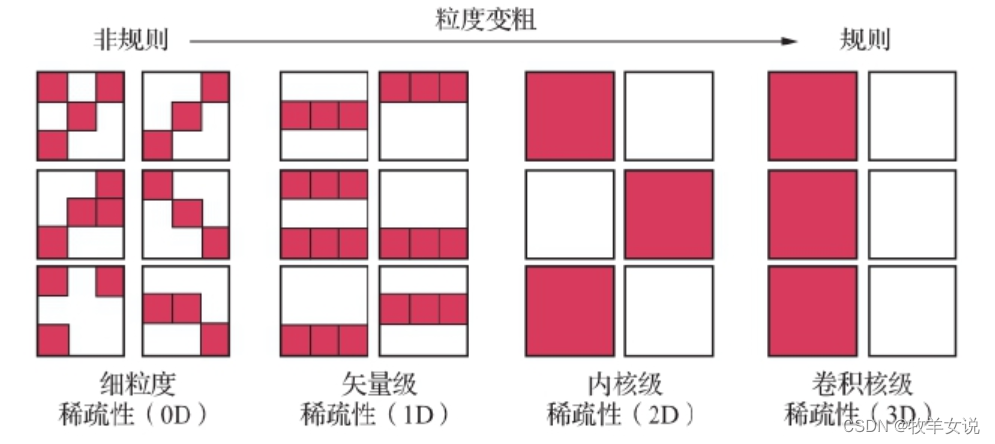 当前主流的ai架构_1024程序员节_06