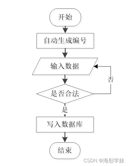 java swing 学生考勤系统_课程设计_02