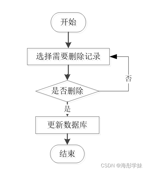 java swing 学生考勤系统_数据_03