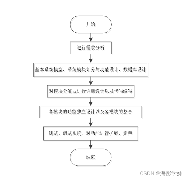 java swing 学生考勤系统_java swing 学生考勤系统_04