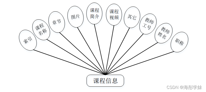 java swing 学生考勤系统_java_06