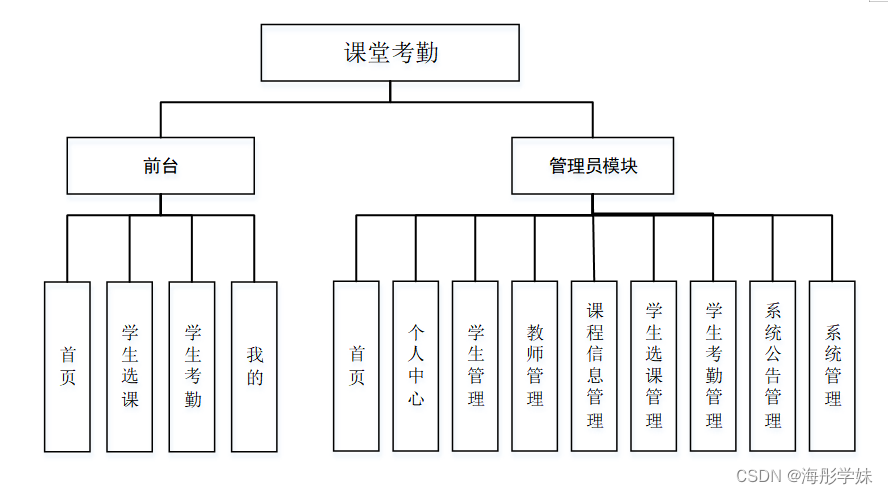 java swing 学生考勤系统_java swing 学生考勤系统_07