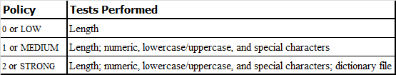 centosmysql数据库文件_mysql_02