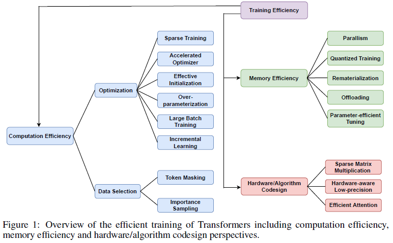 Transformer主要用于监督学习_自动驾驶