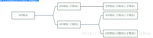 子模块的systemScope依赖 怎么打包进来_module_02