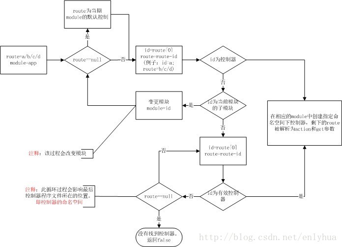 子模块的systemScope依赖 怎么打包进来_yii_03