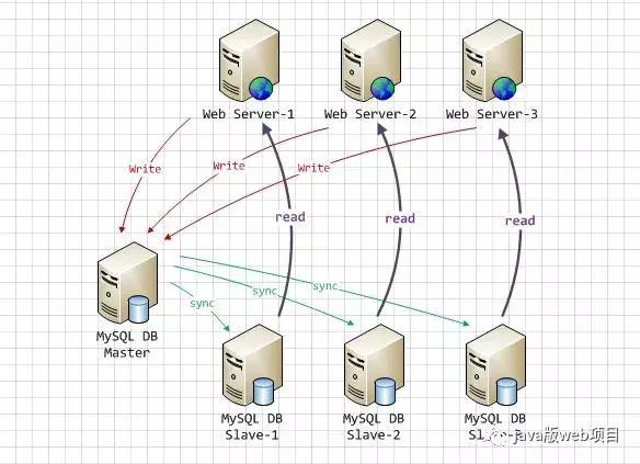 mysql读写分离中间件2024_mysql读写分离