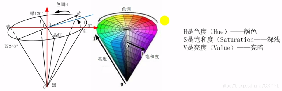 opencv 求轮廓的最小外接矩形_连通域