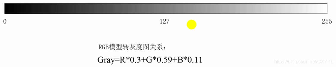 opencv 求轮廓的最小外接矩形_连通域_02