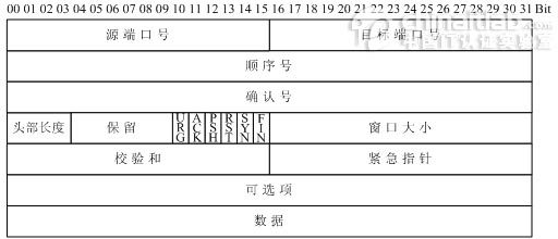 nvgre报文封装格式_字段_03