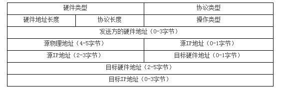 nvgre报文封装格式_nvgre报文封装格式_05