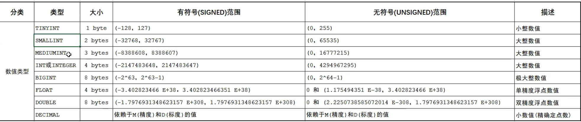 mysql 预处理结果_sql