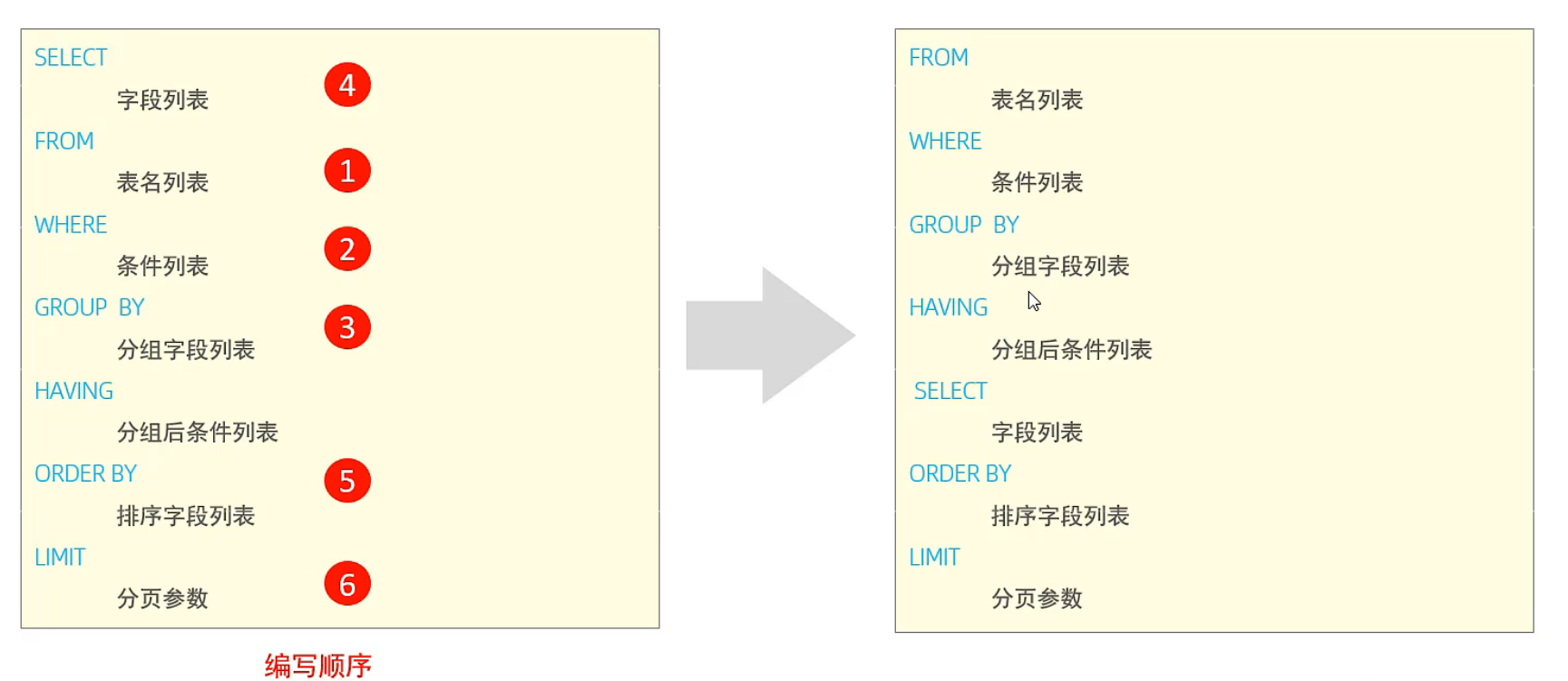 mysql 预处理结果_数据库_08