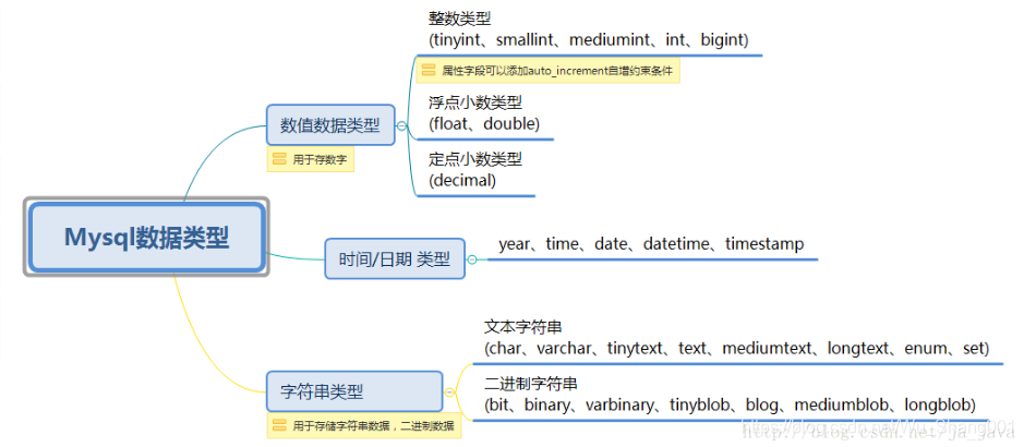 mysql 创建或者修改一个函数_数据库