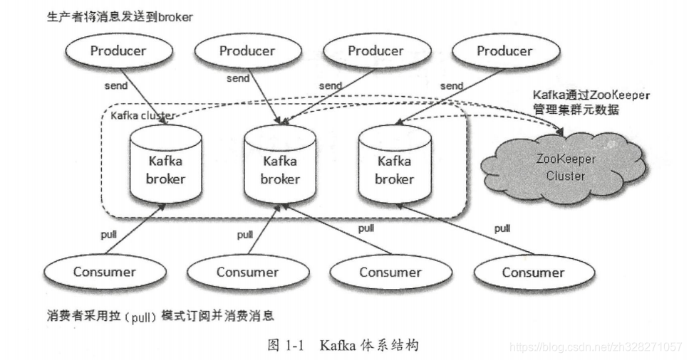 kafka的BootstrapServers配置_配置安装_02