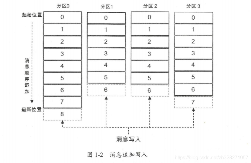 kafka的BootstrapServers配置_配置安装_03