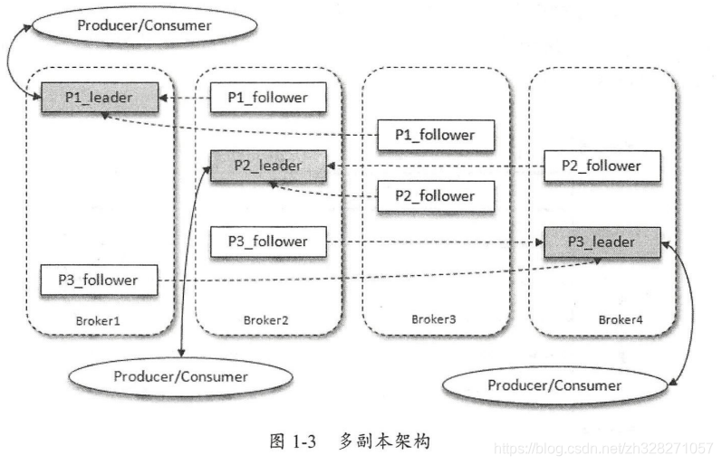 kafka的BootstrapServers配置_基础概念_04