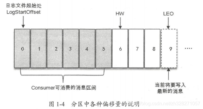 kafka的BootstrapServers配置_基础概念_05