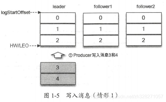 kafka的BootstrapServers配置_消息主题分区副本_06