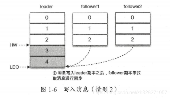 kafka的BootstrapServers配置_Kafka_07