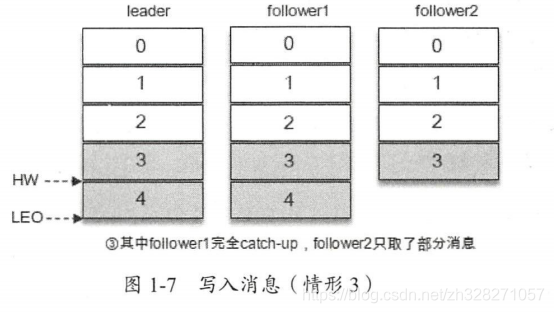 kafka的BootstrapServers配置_基础概念_08