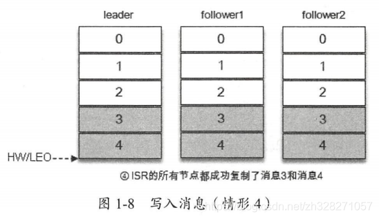 kafka的BootstrapServers配置_Kafka_09