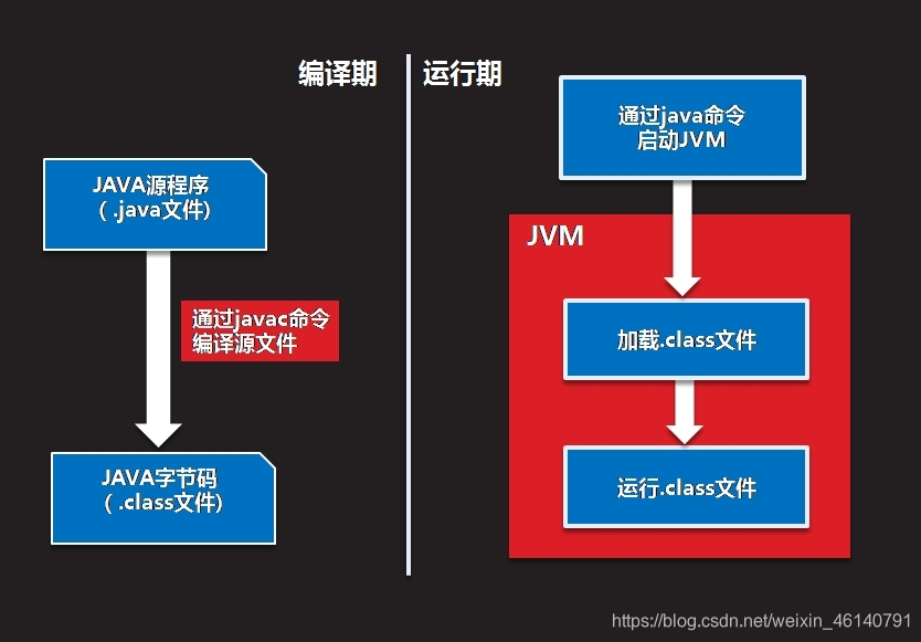 java 安装 Swing_spring boot_03