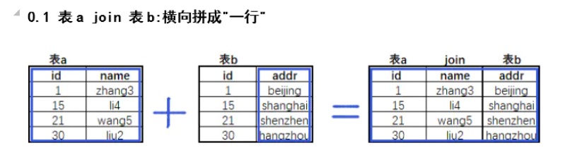 mysql 授权 root 可以连接_系统参数