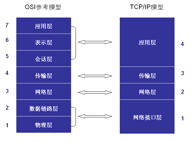 charles能抓socket_TCP