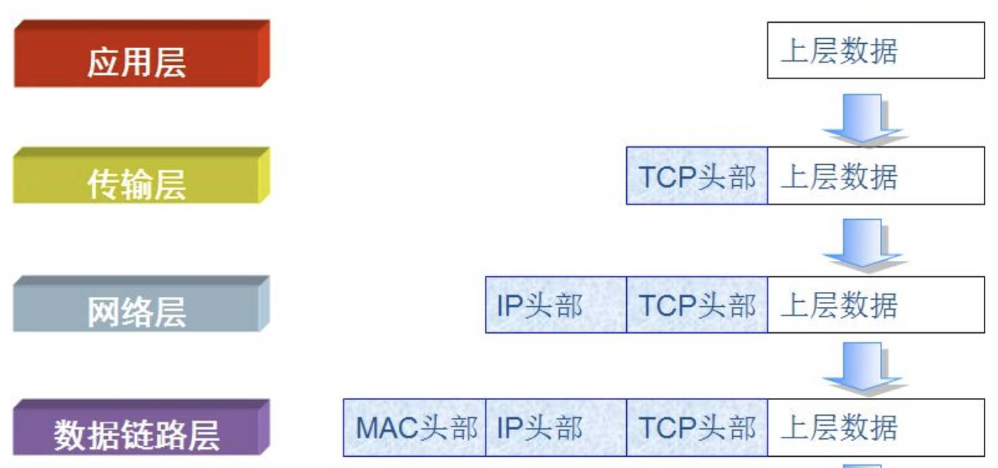 charles能抓socket_HTTP_03