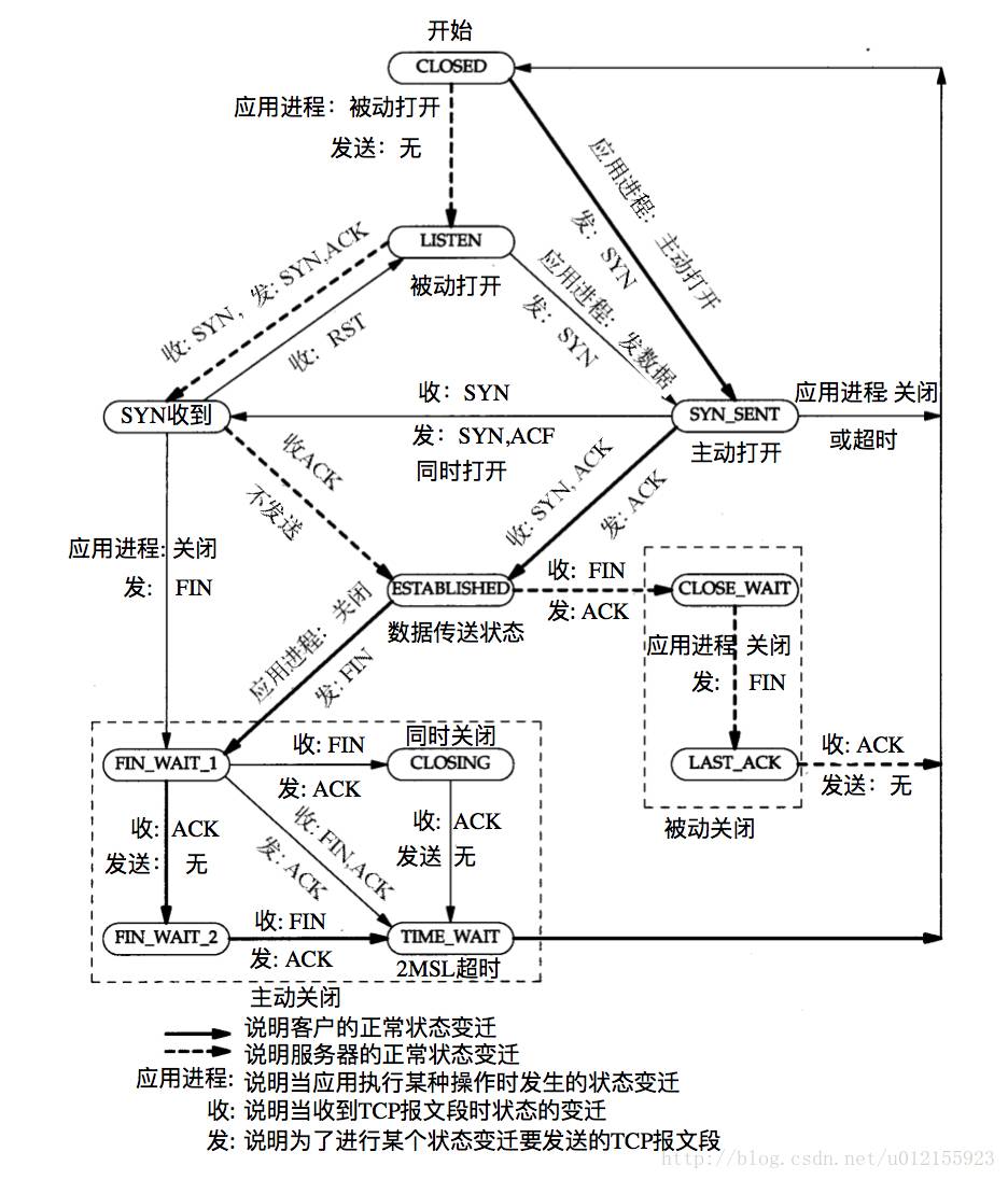 charles能抓socket_charles能抓socket_08