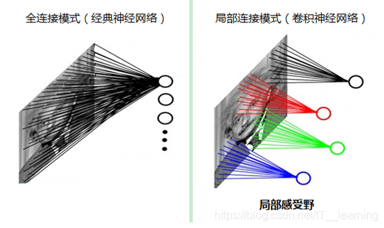 CNN卷积核每次都相同_卷积神经网络_06