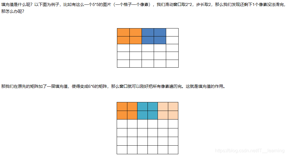 CNN卷积核每次都相同_卷积_12