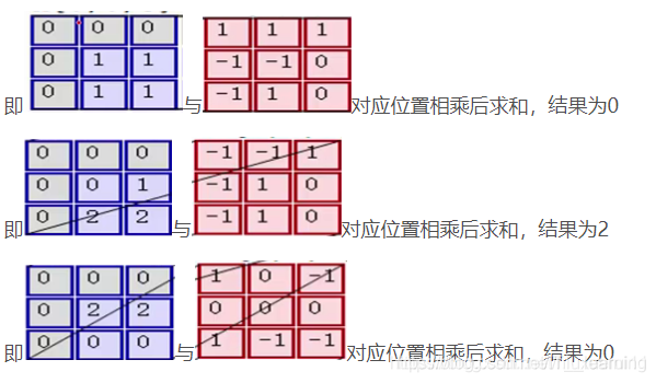 CNN卷积核每次都相同_卷积_19