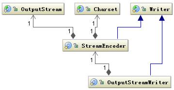 中文字符转 Ascii java代码_编码格式_02